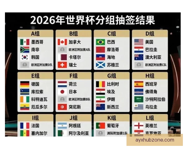 美加墨世界杯赛程预测与球队表现深度分析