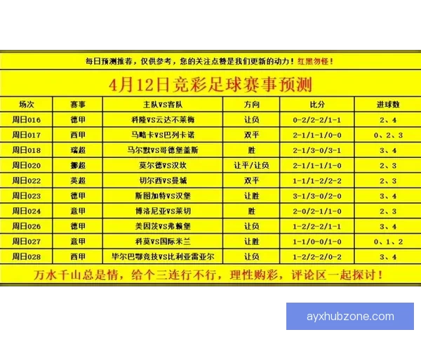 世界杯竞猜盘口预测分析 提前揭秘最热赛事投注趋势与技巧